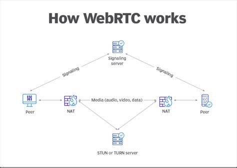 WEBRTC test